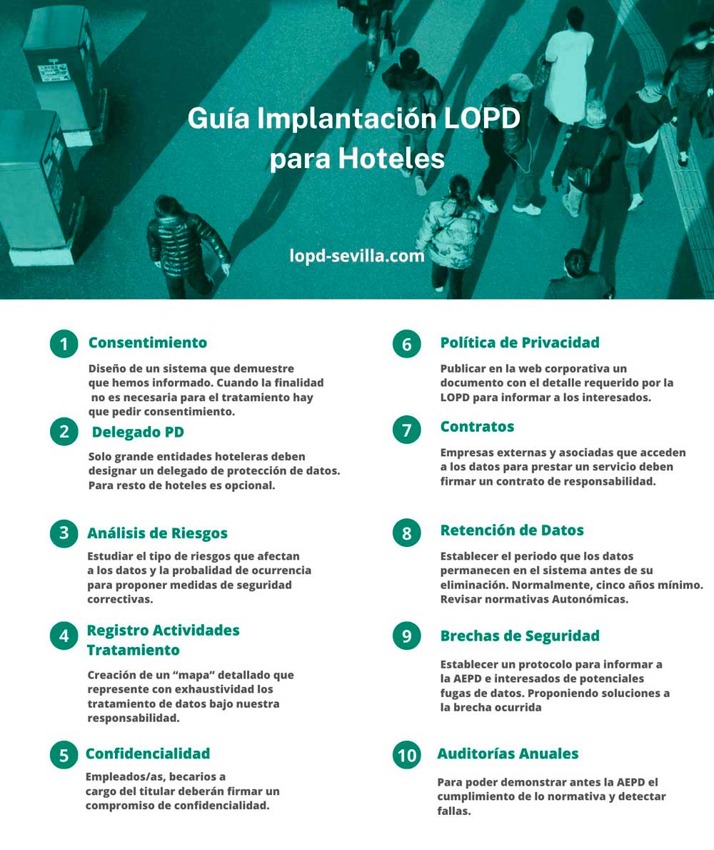 Guía Protección de Datos para Hoteles Guía Protección de Datos para Hoteles