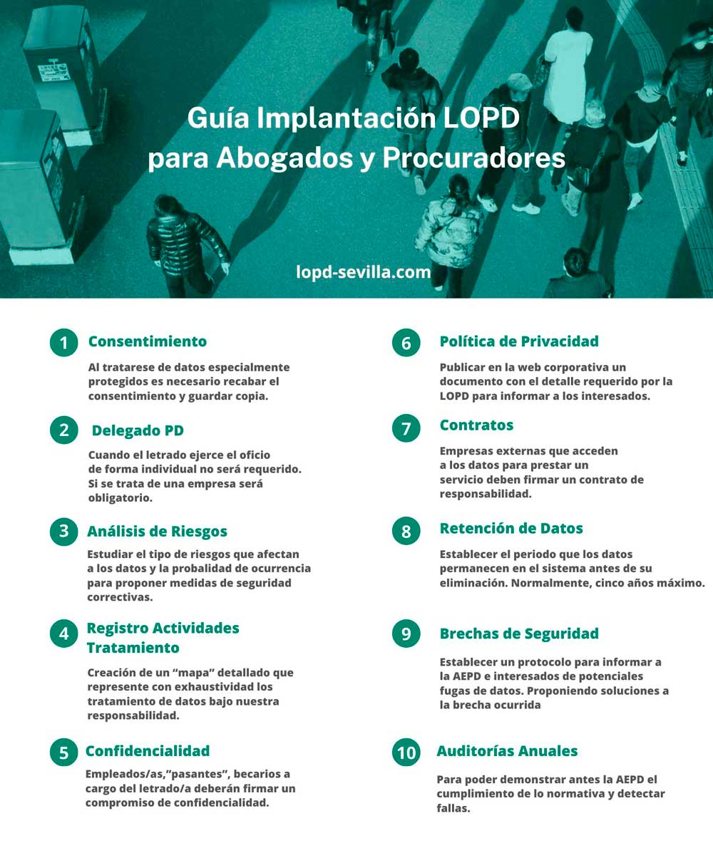 Protección de Datos para Abogados y Procuradores Protección de Datos para Abogados y Procuradores